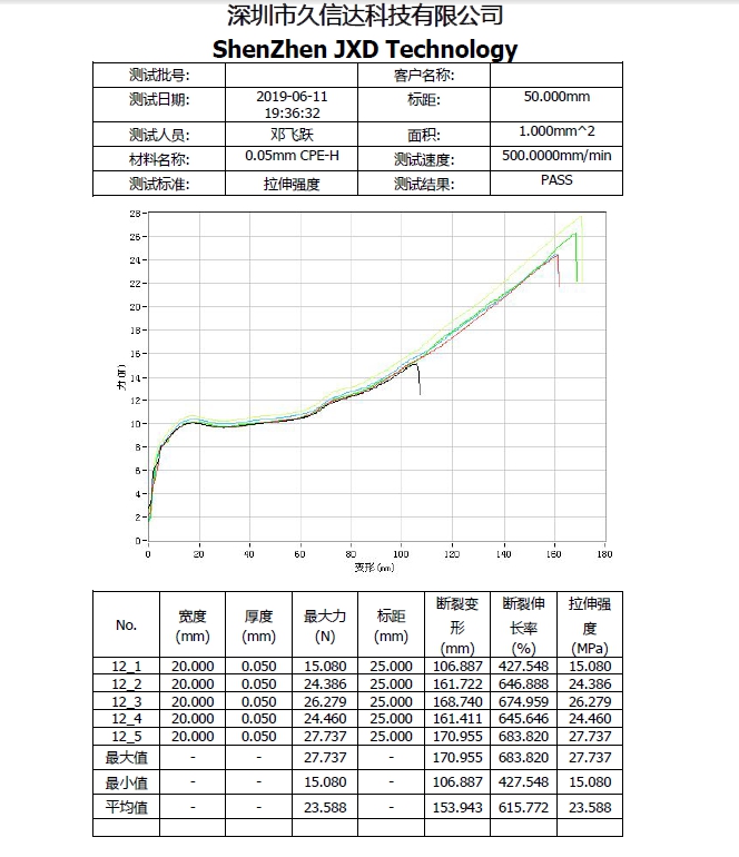 CPE磨砂袋的物理性質(zhì)，PE塑料袋與CPE塑料袋的區(qū)別(圖1)