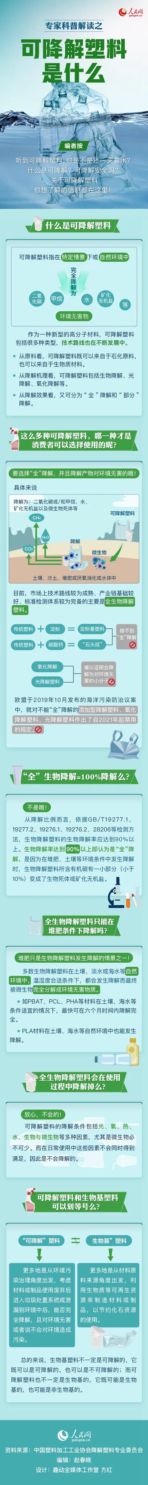 可降解塑料袋是用著用著就沒(méi)了嗎？一張圖來(lái)說(shuō)明白(圖1)