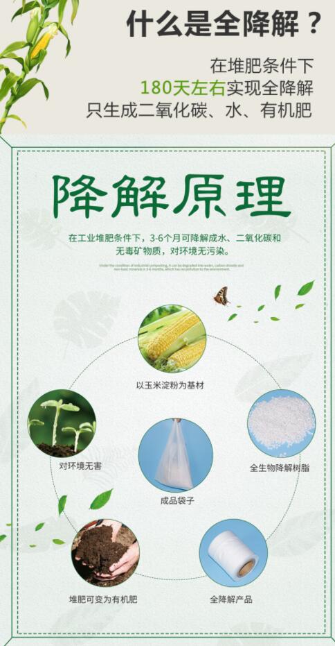 購買可降解袋一定要擦亮眼睛，別被“它”糊弄了(圖1)