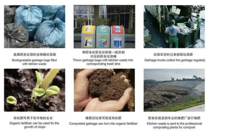 歐盟新包裝法規(guī)，再生含量、生物降解堆肥、可回收性定義、回收和重復(fù)使用目標(biāo)，引爭(zhēng)議(圖1)