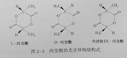 聚乳酸(PLA)是什么？(圖3)